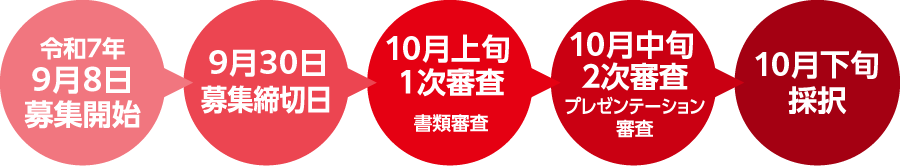 支援事業実施の流れ